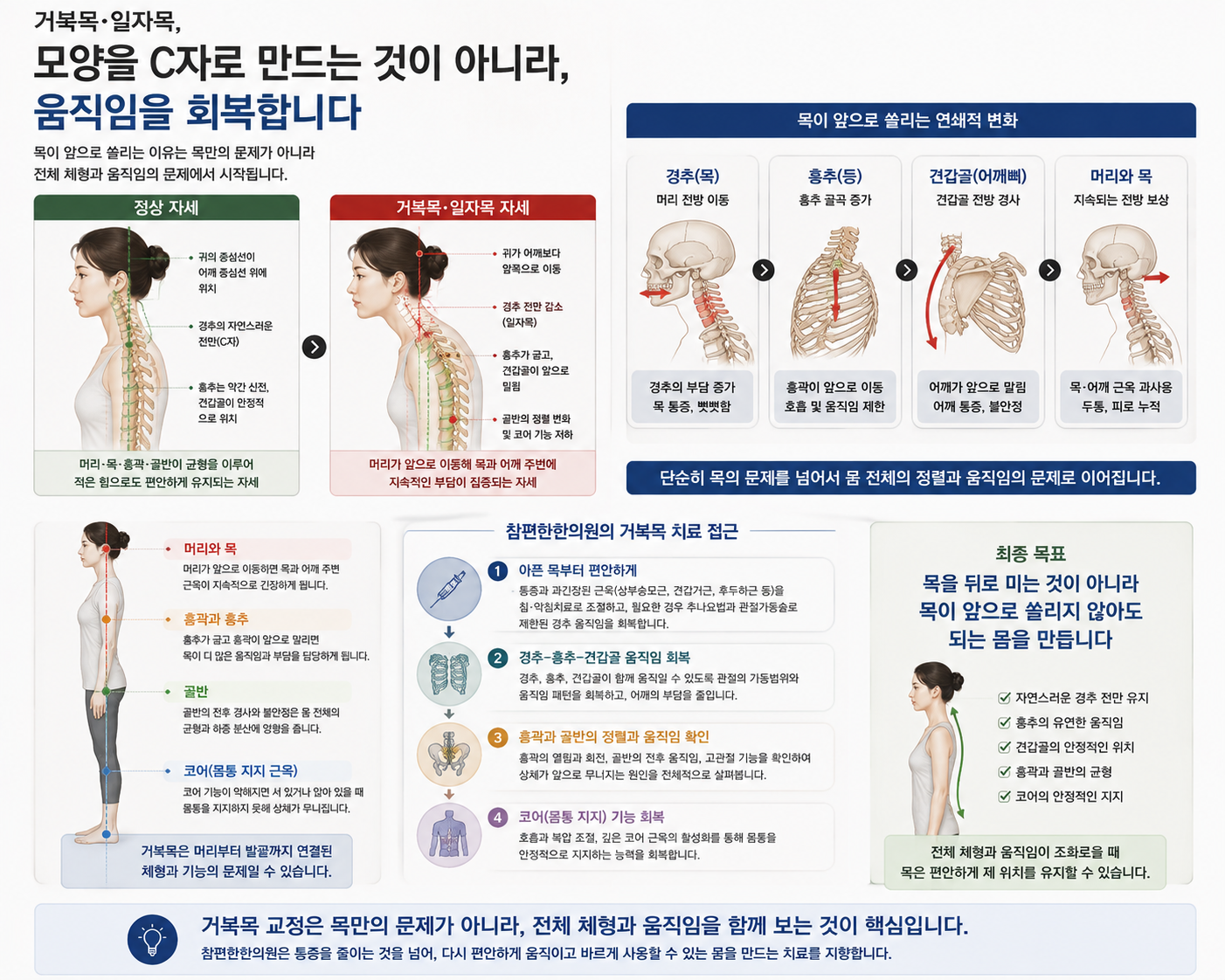 거북목·일자목 설명 이미지
